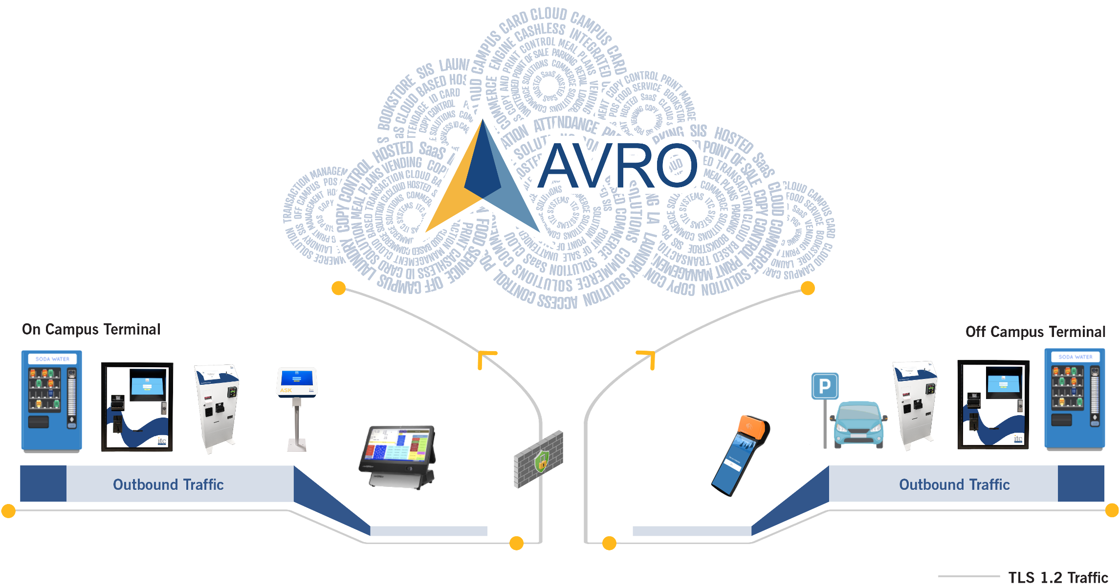 netZcore Avro Transaction Handler diagram